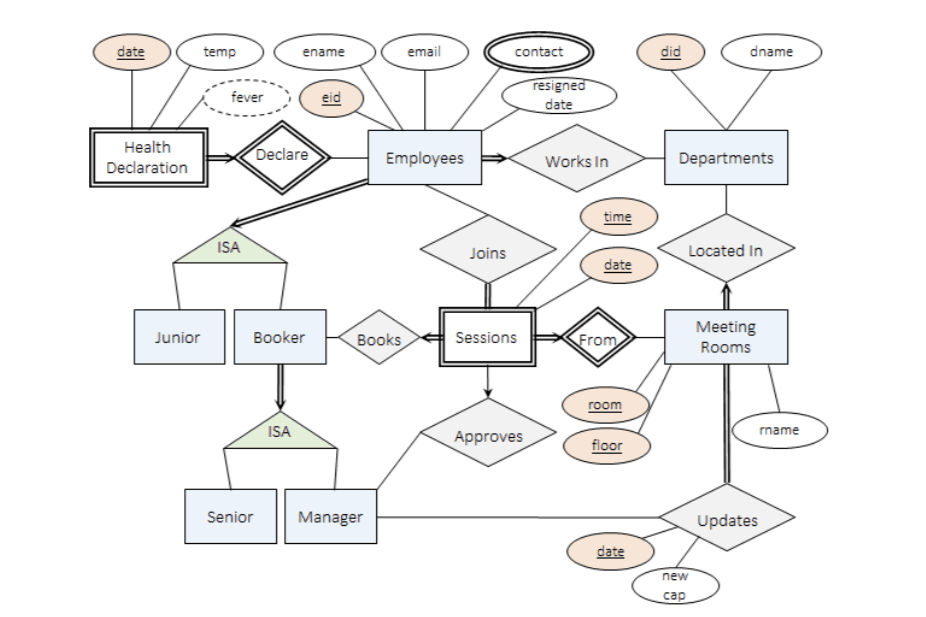 PostgreSQL Application